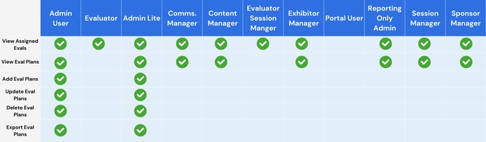 Eval Plans (1)